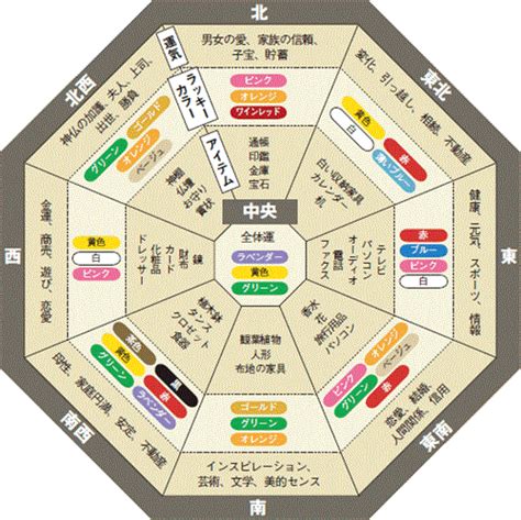 東南方風水|家相風水での庭木の東西南北全方角別の吉凶と具体的な種別を解。